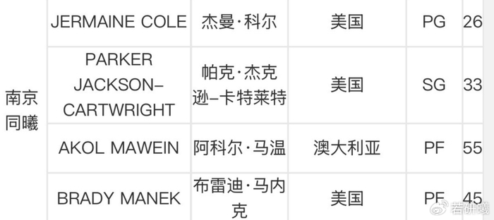 南京同曦官方宣布解约外籍球员杰伦·汉兹 球队
